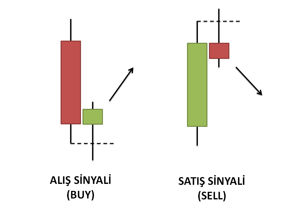 Candle Range Theory