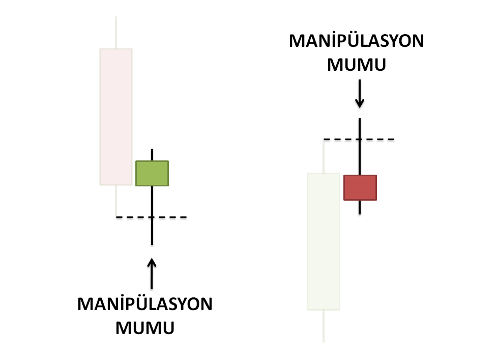 Manipülasyon Mumu