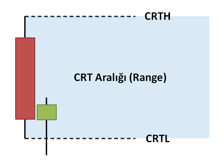 Range (Aralık)